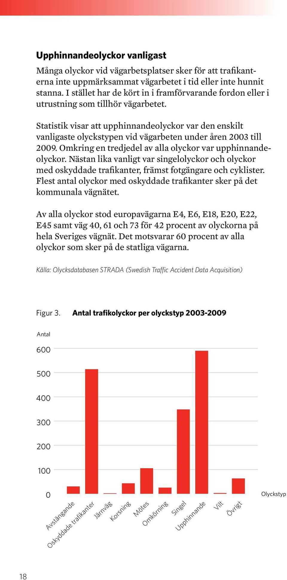 Statistik visar att upphinnandeolyckor var den enskilt vanligaste olyckstypen vid vägarbeten under åren 2003 till 2009. Omkring en tredjedel av alla olyckor var upphinnandeolyckor.