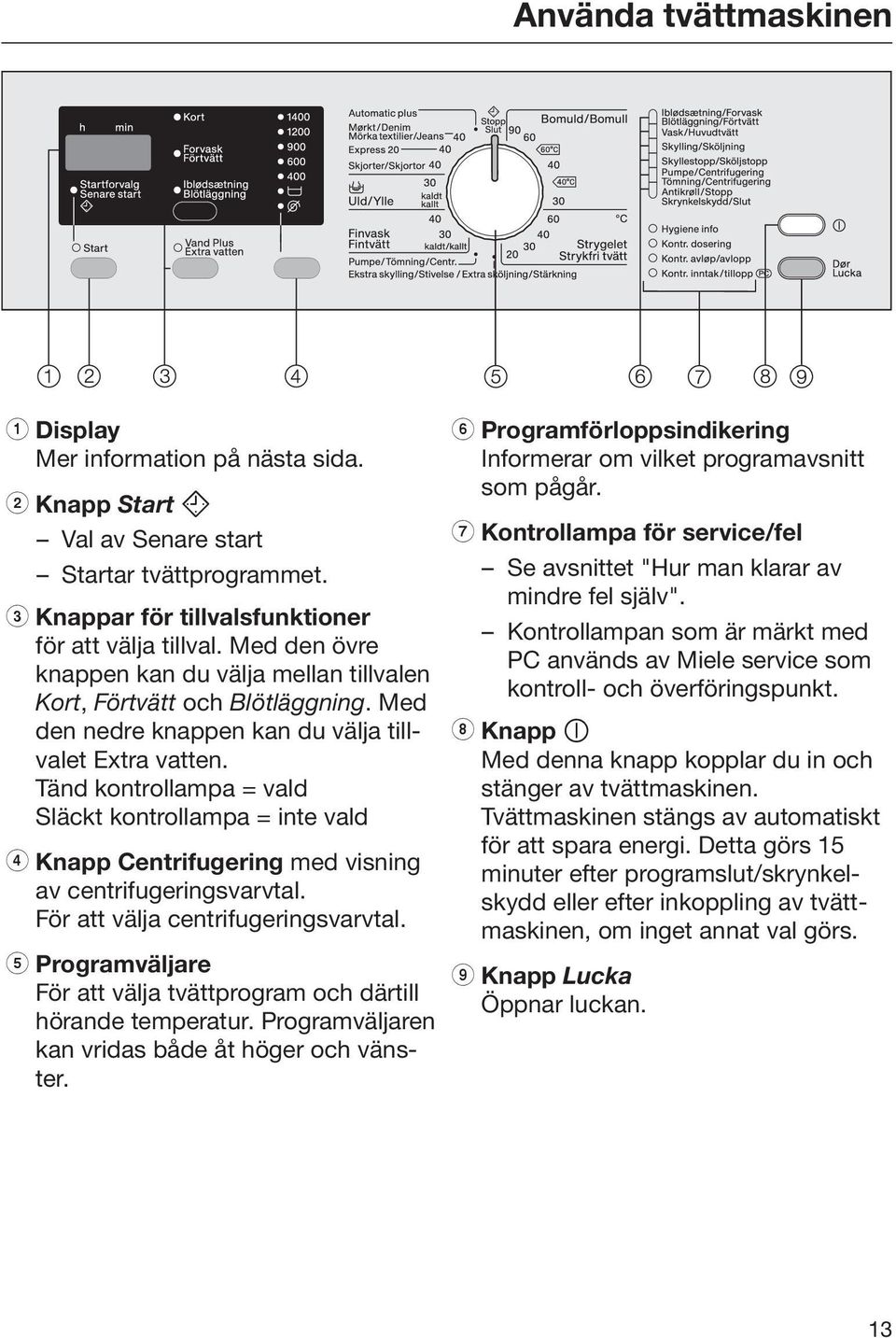 Tänd kontrollampa = vald Släckt kontrollampa = inte vald d Knapp Centrifugering med visning av centrifugeringsvarvtal. För att välja centrifugeringsvarvtal.