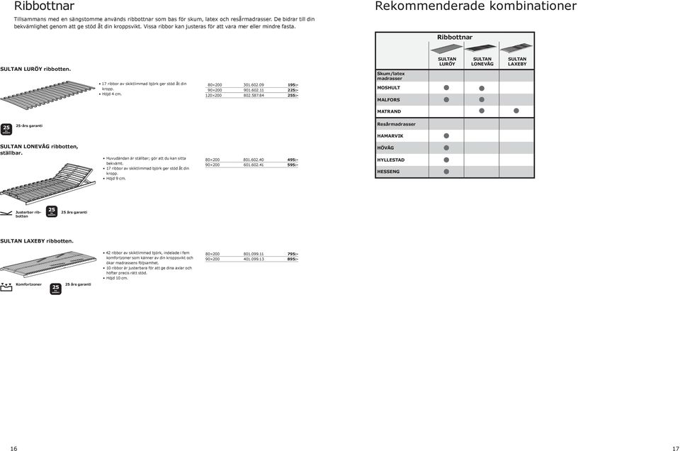 09 195:- 901.602.11 225:- 802.587.84 255:- Skum/latex madrasser MOSHULT MALFORS SULTAN LURÖY SULTAN LONEVÅG SULTAN LAXEBY MATRAND Resårmadrasser HAMARVIK SULTAN LONEVÅG ribbotten, ställbar.