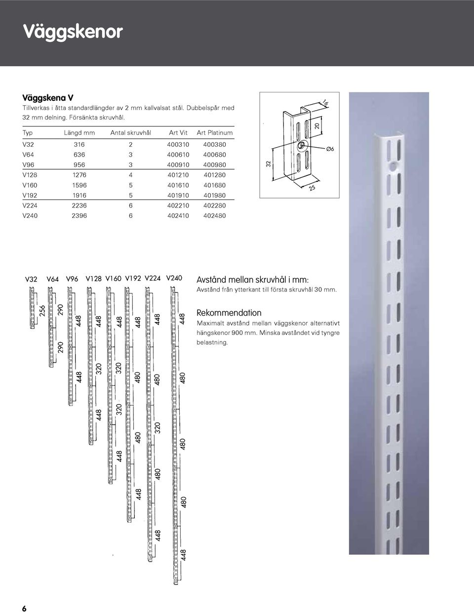 Typ Längd mm Antal skruvhål Art Vit Art Platinum V32 316 2 400310 400380 V64 636 3 400610 400680 V96 956 3 400910 400980 V128 1276 4 401210 401280 V160 1596