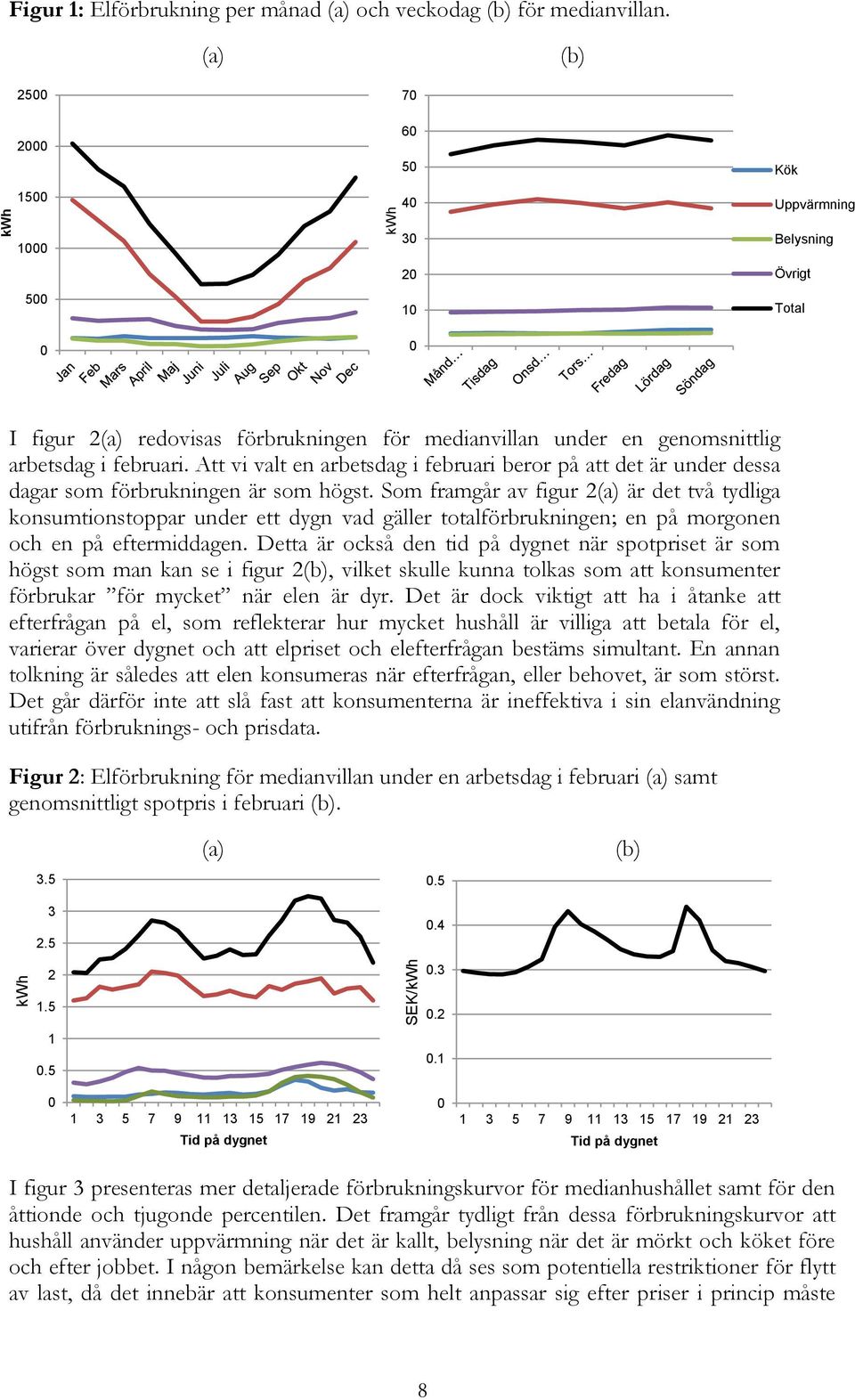 Att vi valt en arbetsdag i februari beror på att det är under dessa dagar som förbrukningen är som högst.