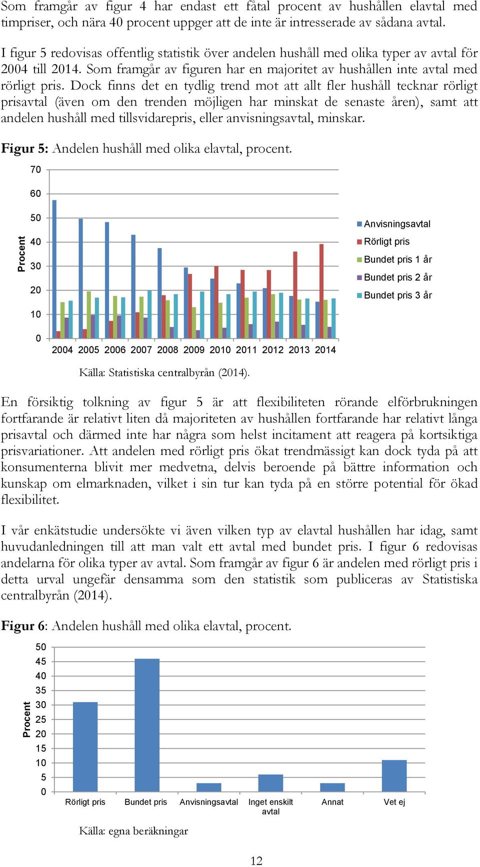 Dock finns det en tydlig trend mot att allt fler hushåll tecknar rörligt prisavtal (även om den trenden möjligen har minskat de senaste åren), samt att andelen hushåll med tillsvidarepris, eller