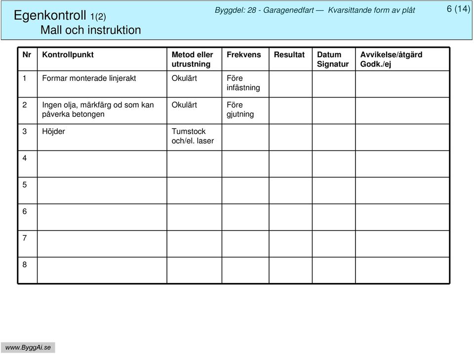Resultat Datum Signatur Avvikelse/åtgärd Godk.