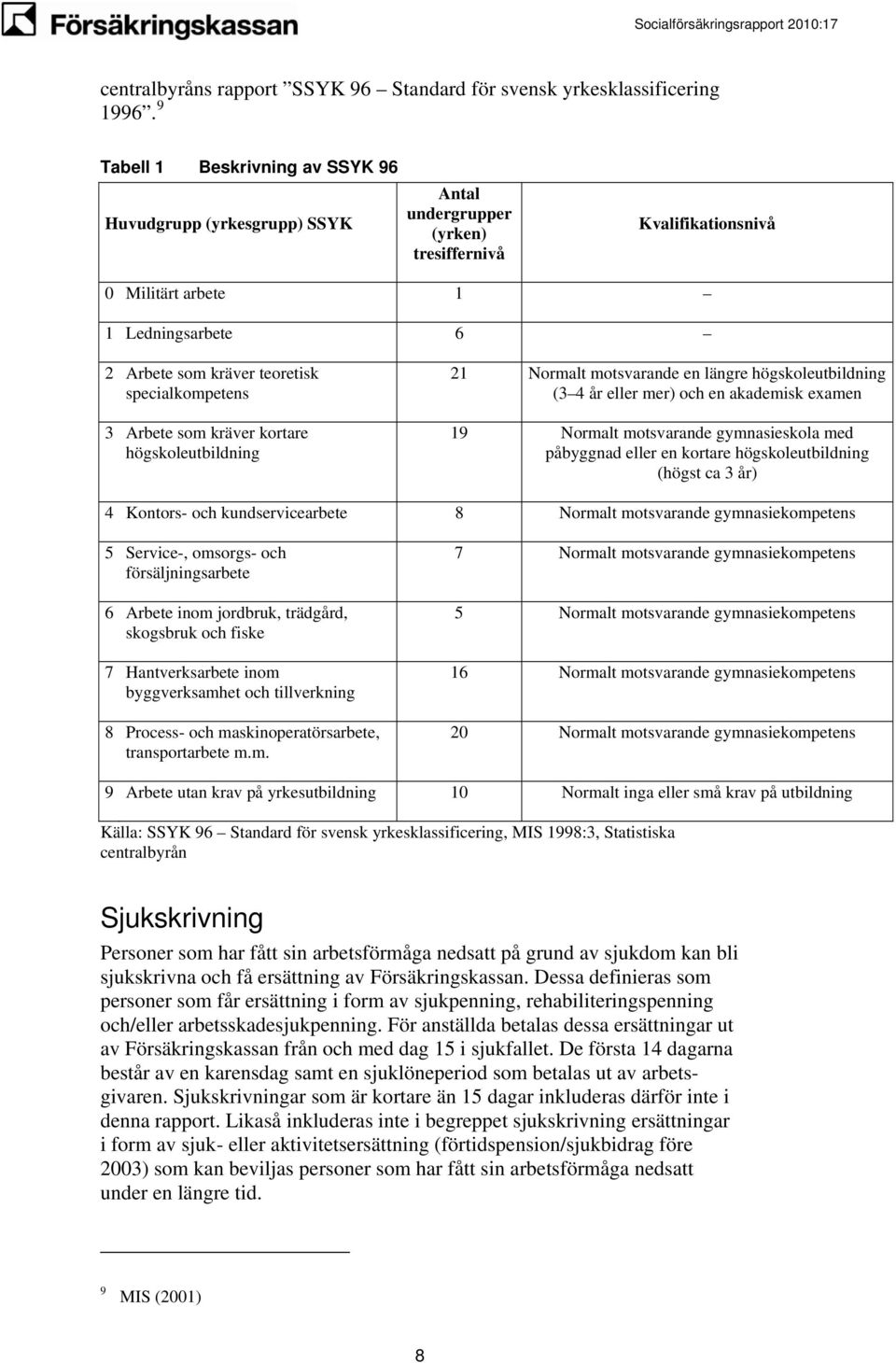 specialkompetens 3 Arbete som kräver kortare högskoleutbildning 21 Normalt motsvarande en längre högskoleutbildning (3 4 år eller mer) och en akademisk examen 19 Normalt motsvarande gymnasieskola med