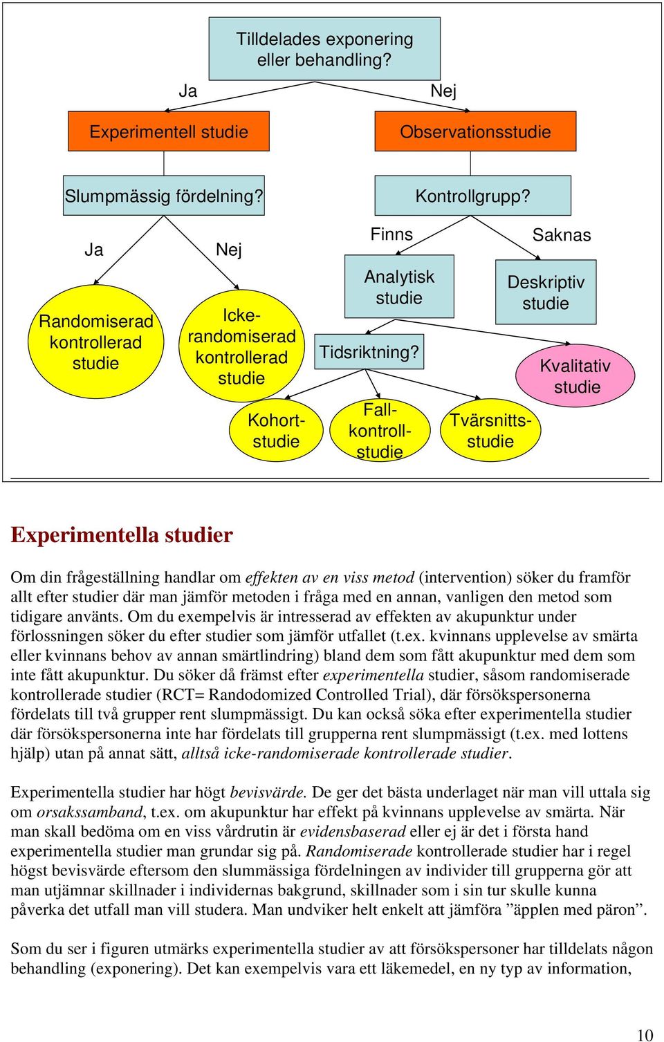 Kohortstudie Fallkontrollstudie Tvärsnittsstudie Saknas Deskriptiv studie Kvalitativ studie Experimentella studier Om din frågeställning handlar om effekten av en viss metod (intervention) söker du