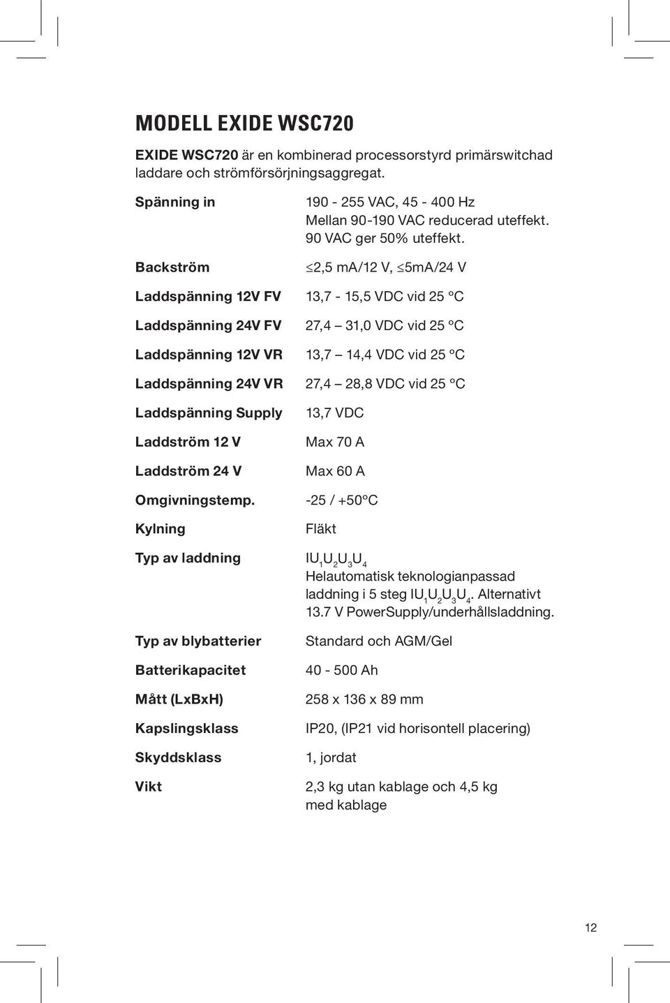 2,5 ma/12 V, 5mA/24 V Laddspänning 12V FV 13,7-15,5 VDC vid 25 ºC Laddspänning 24V FV 27,4 31,0 VDC vid 25 ºC Laddspänning 12V VR 13,7 14,4 VDC vid 25 ºC Laddspänning 24V VR 27,4 28,8 VDC vid 25 ºC