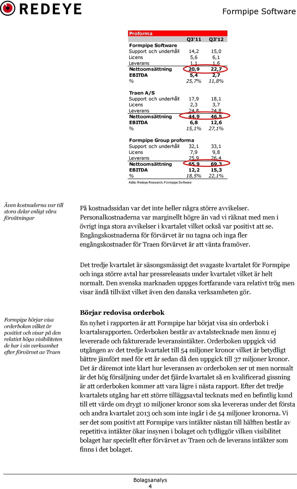65,9 69,3 EBITDA 12,2 15,3 % 18,5% 22,1% Källa: Redeye Research, Formpipe Software Även kostnaderna var till stora delar enligt våra förvätningar På kostnadssidan var det inte heller några större