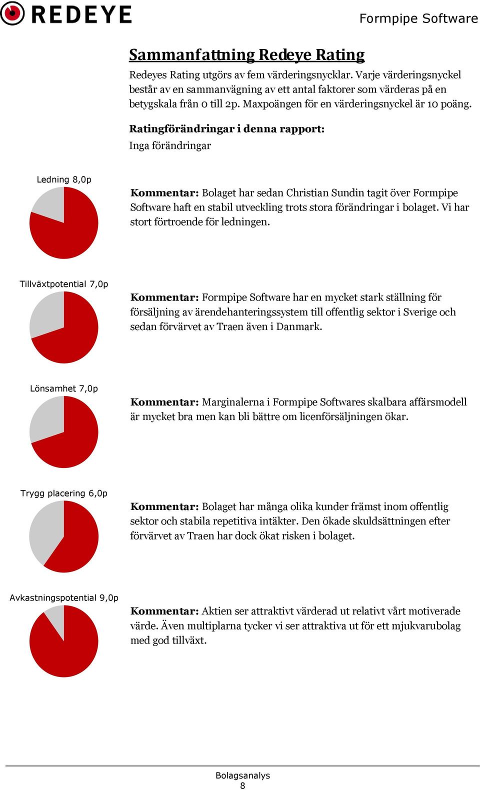 Ratingförändringar i denna rapport: Inga förändringar Ledning 8,0p Kommentar: Bolaget har sedan Christian Sundin tagit över Formpipe Software haft en stabil utveckling trots stora förändringar i