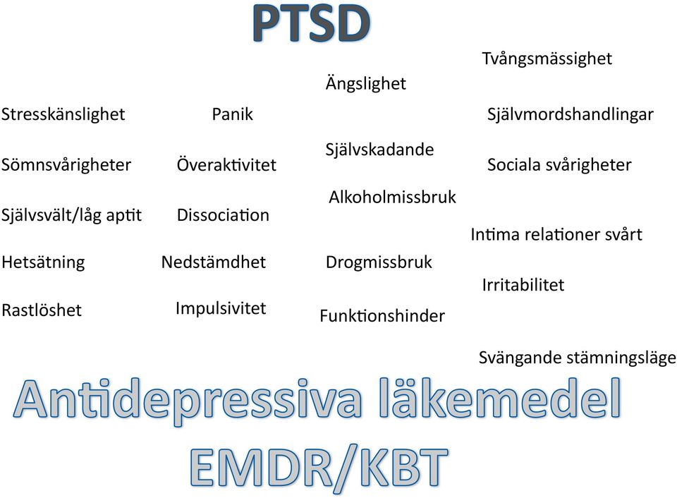 vitet Självskadande Sociala svårigheter Självsvält/låg ap?