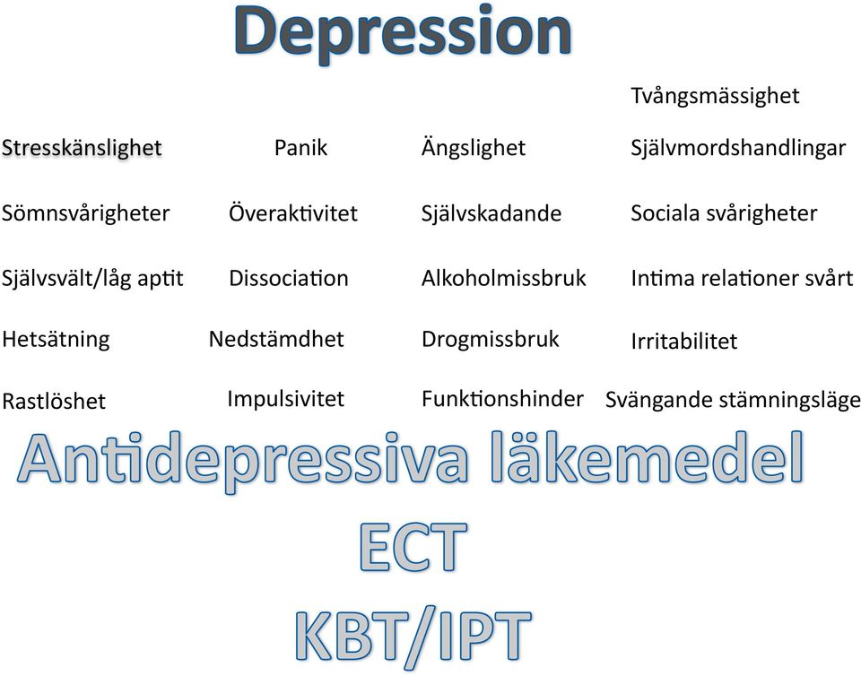 vitet Självskadande Sociala svårigheter Självsvält/låg ap?t Dissocia?