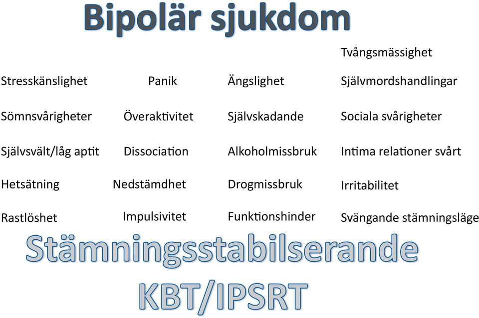 vitet Självskadande Sociala svårigheter Självsvält/låg ap?t Dissocia?