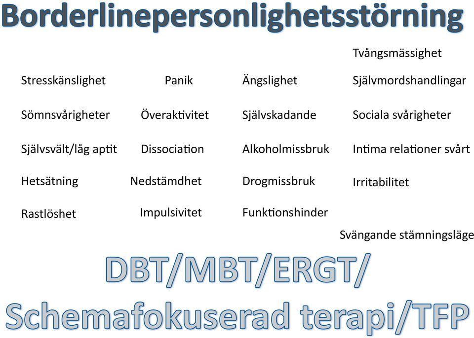 vitet Självskadande Sociala svårigheter Självsvält/låg ap?t Dissocia?