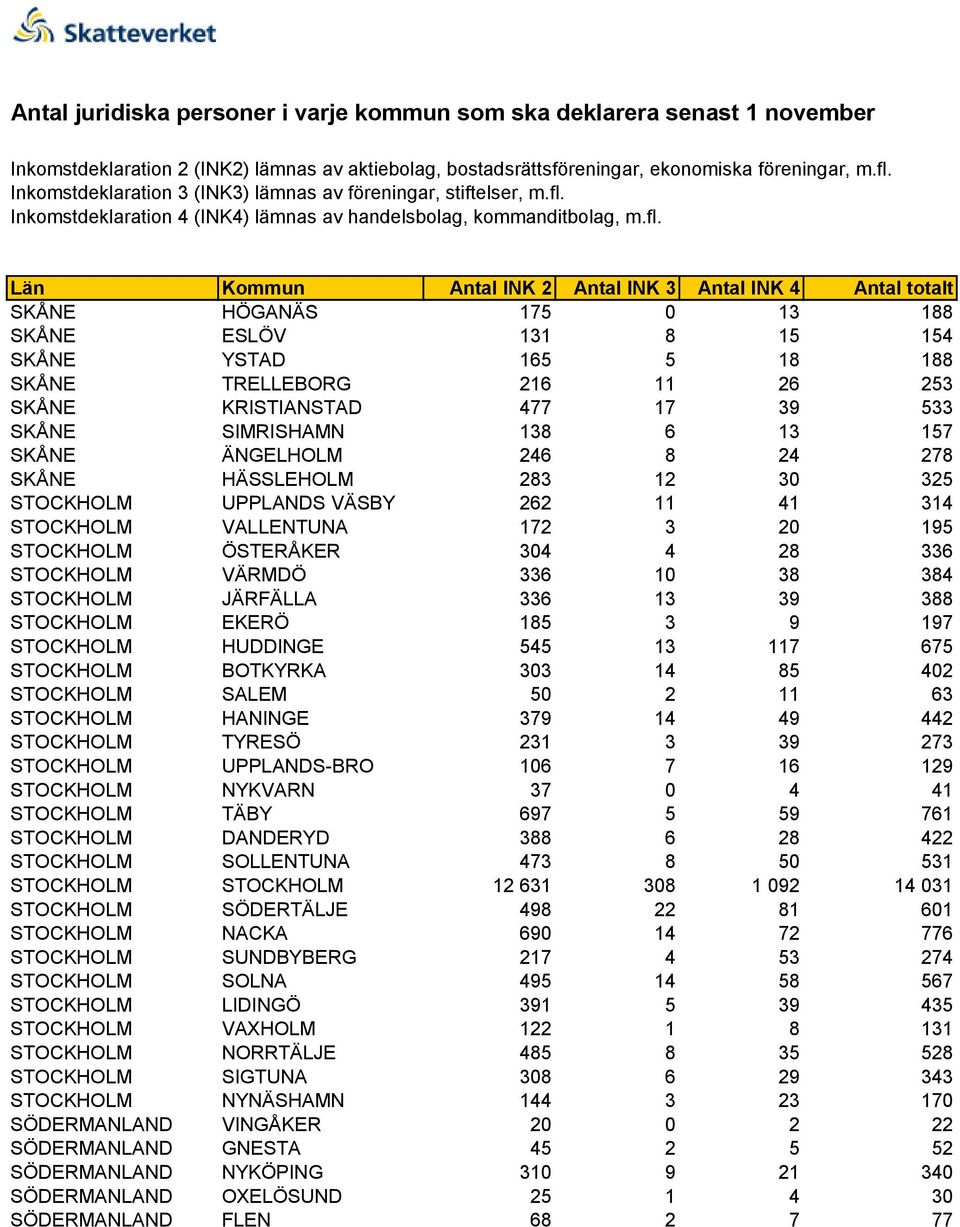 388 STOCKHOLM EKERÖ 185 3 9 197 STOCKHOLM HUDDINGE 545 13 117 675 STOCKHOLM BOTKYRKA 303 14 85 402 STOCKHOLM SALEM 50 2 11 63 STOCKHOLM HANINGE 379 14 49 442 STOCKHOLM TYRESÖ 231 3 39 273 STOCKHOLM