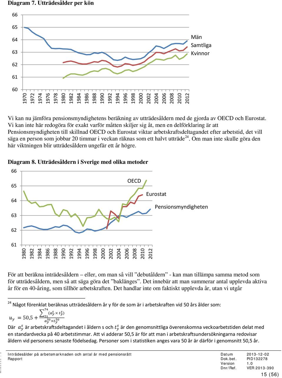 pensionsmyndighetens beräkning av utträdesåldern med de gjorda av OECD och Eurostat.