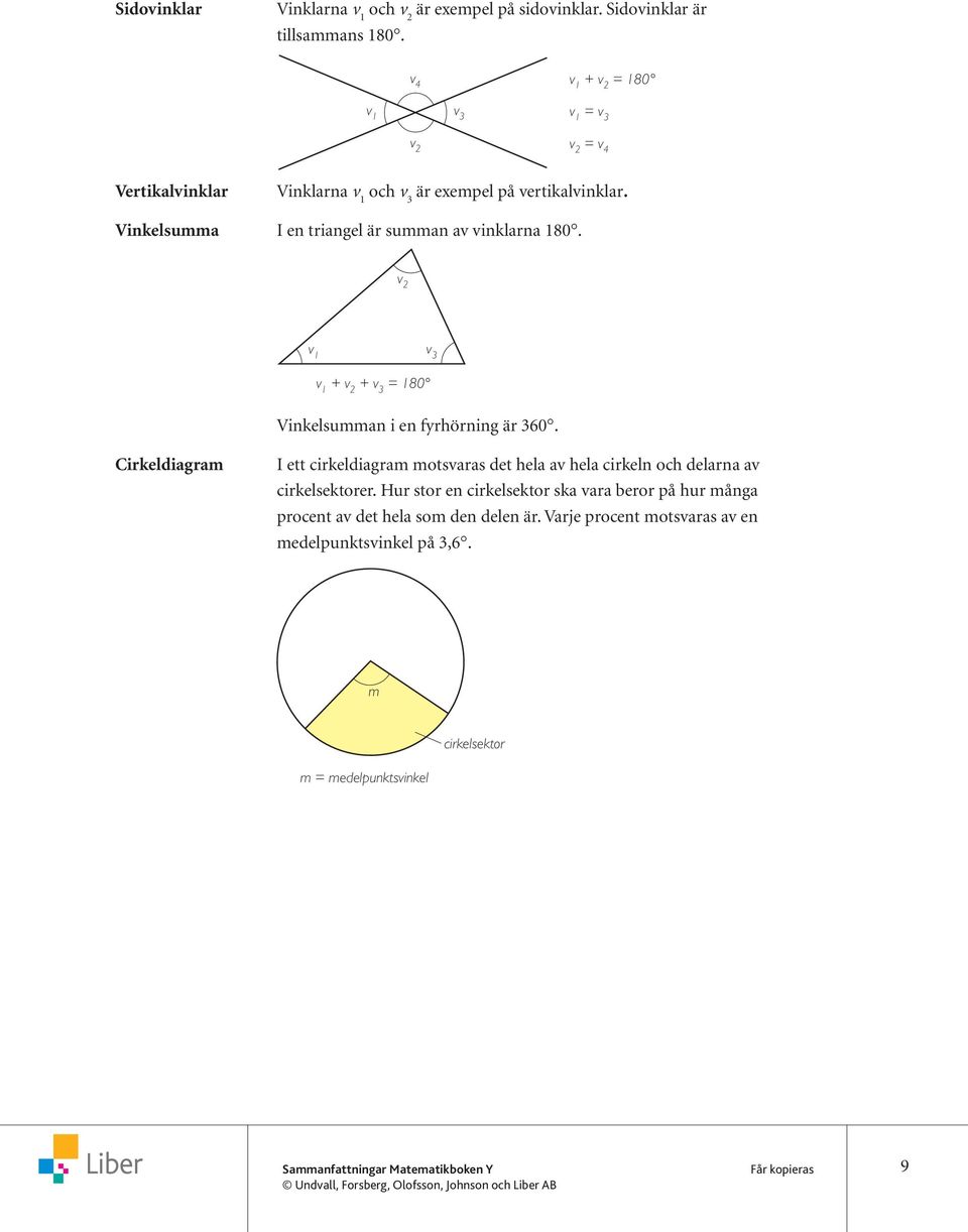 Vinkelsumma I en triangel är summan av vinklarna 180. v 2 v 1 v v 1 + v 2 + v = 180 Vinkelsumman i en fyrhörning är 60.