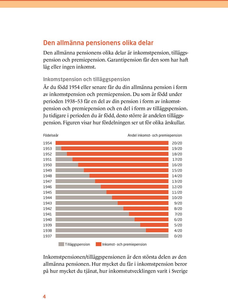 Du som är född under perioden 1938 53 får en del av din pension i form av inkomstpension och premiepension och en del i form av tilläggspension.