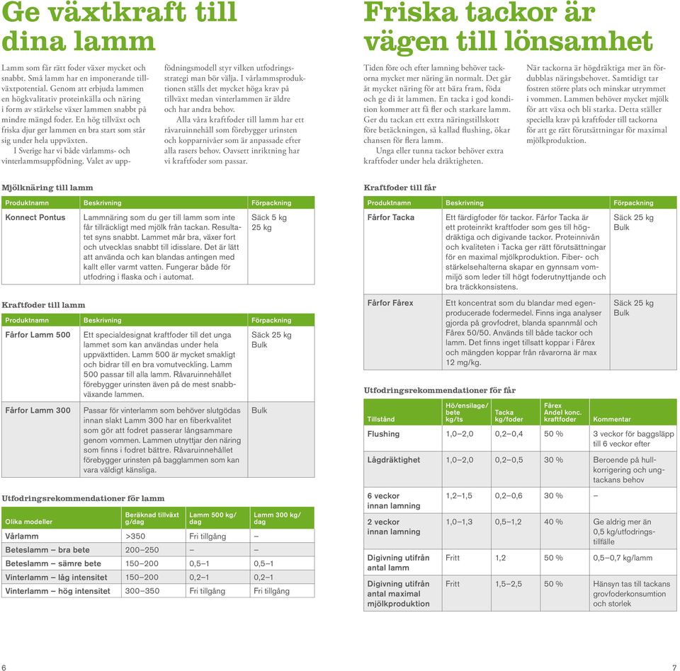 En hög tillväxt och friska djur ger lammen en bra start som står sig under hela uppväxten. I Sverige har vi både vårlamms- och vinter lammsuppfödning.
