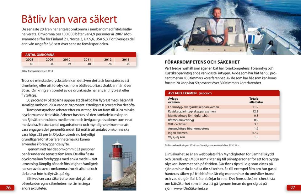 ANTAL OMKOMNA 2008 2009 2010 2011 2012 2013 43 34 29 40 24 36 Källa: Transportstyrelsen 2010 Trots de minskade olyckstalen kan det även detta år konstateras att drunkning eller att förolyckas inom