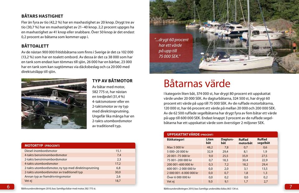 Båttoalett Av de nästan 900 000 fritidsbåtarna som finns i Sverige är det ca 102 000 (13,2 %) som har en toalett ombord.