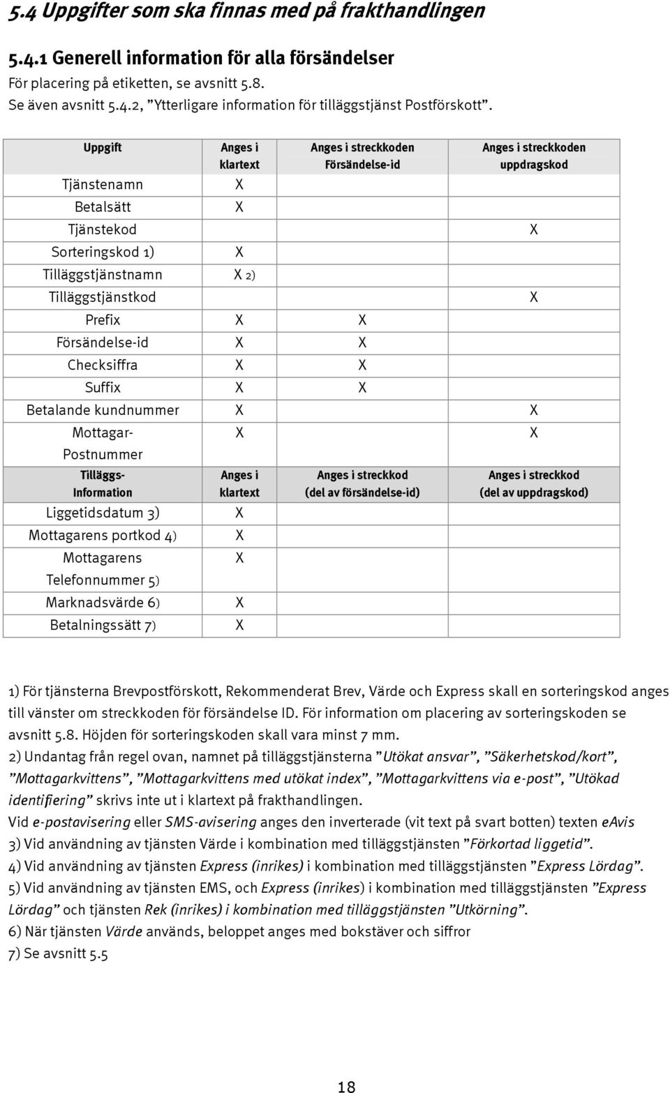 Prefix X X Försändelse-id X X Checksiffra X X Suffix X X Betalande kundnummer X X Mottagar- X X Postnummer Tilläggs- Information Anges i klartext Anges i streckkod (del av försändelse-id) Anges i