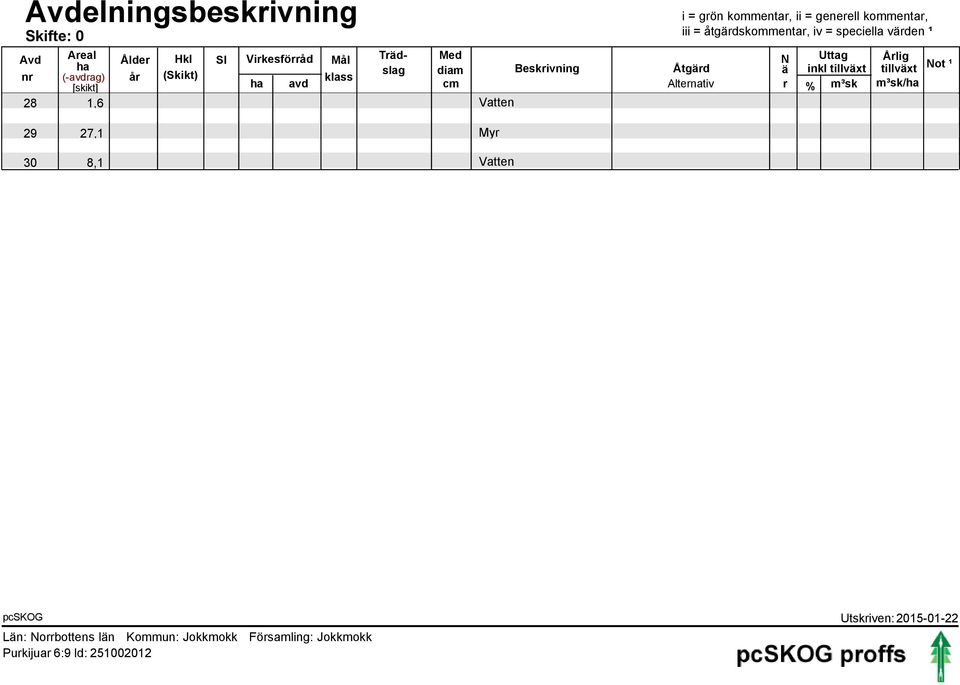 (-avdrag) år (Skikt) klass [skikt] ha avd cm Alternativ r % m³sk 1,6 Vatten Årlig tillväxt Not ¹ m³sk/ha 29 30 27,1 Myr