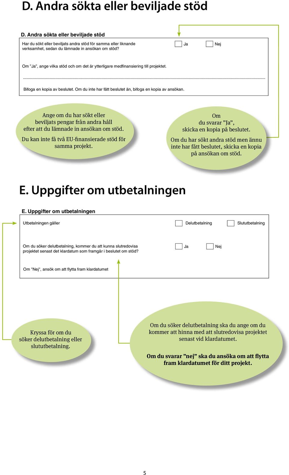 Uppgifter om utbetalningen Ange om du har sökt eller beviljats pengar från andra håll efter att du lämnade in ansökan om stöd. D.