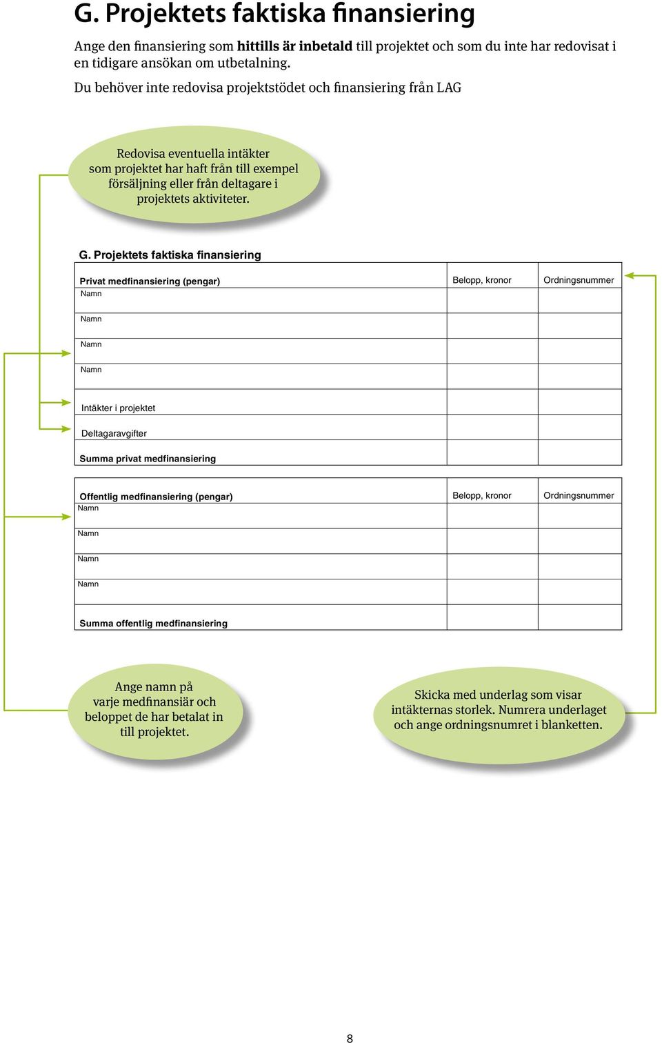 Projektets faktiska finansiering Privat medfinansiering (pengar) Namn Belopp, kronor Ordningsnummer Namn Namn Namn Intäkter i projektet Deltagaravgifter Summa privat medfinansiering Offentlig