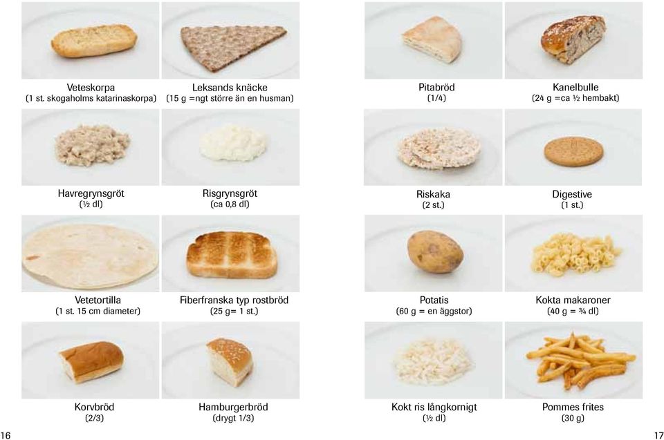 hembakt) Havregrynsgröt (½ dl) Risgrynsgröt (ca 0,8 dl) Riskaka (2 st.) Digestive (1 st.) Vetetortilla (1 st.