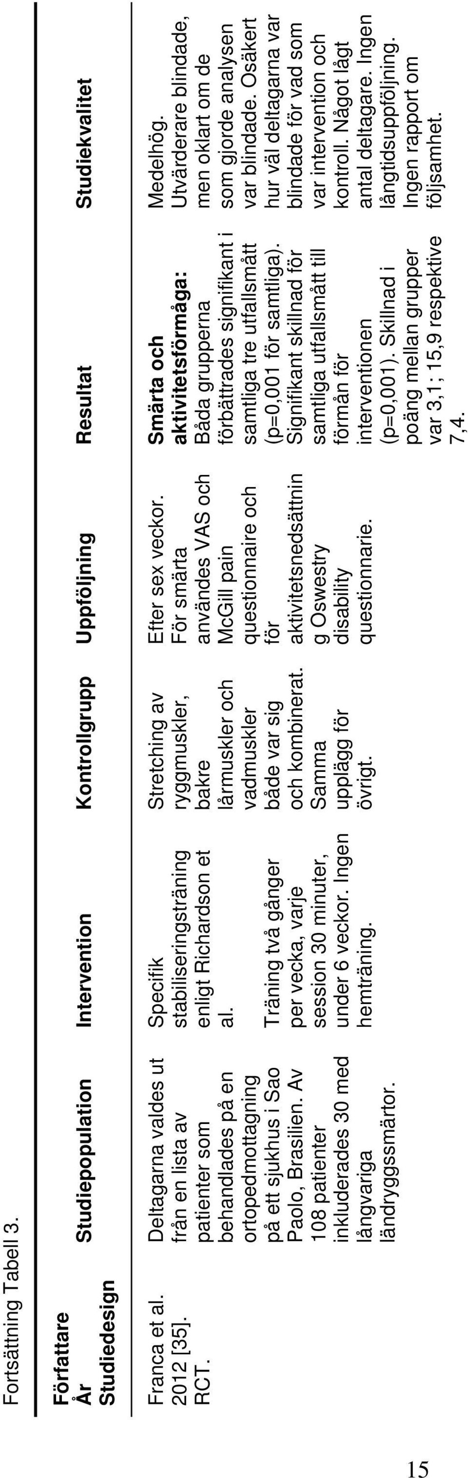 Specifik stabiliseringsträning enligt Richardson et al. Träning två gånger per vecka, varje session 30 minuter, under 6 veckor. Ingen hemträning.