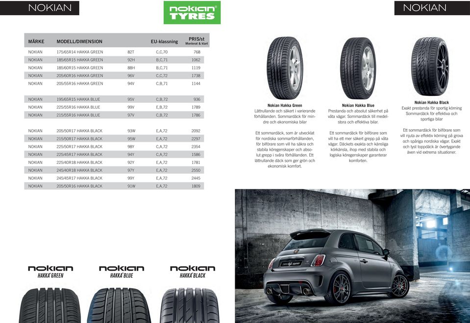 215/55R16 HAKKA BLUE 97V C,B,72 1786 Nokian Hakka Green Lättrullande och säkert i varierande förhållanden.