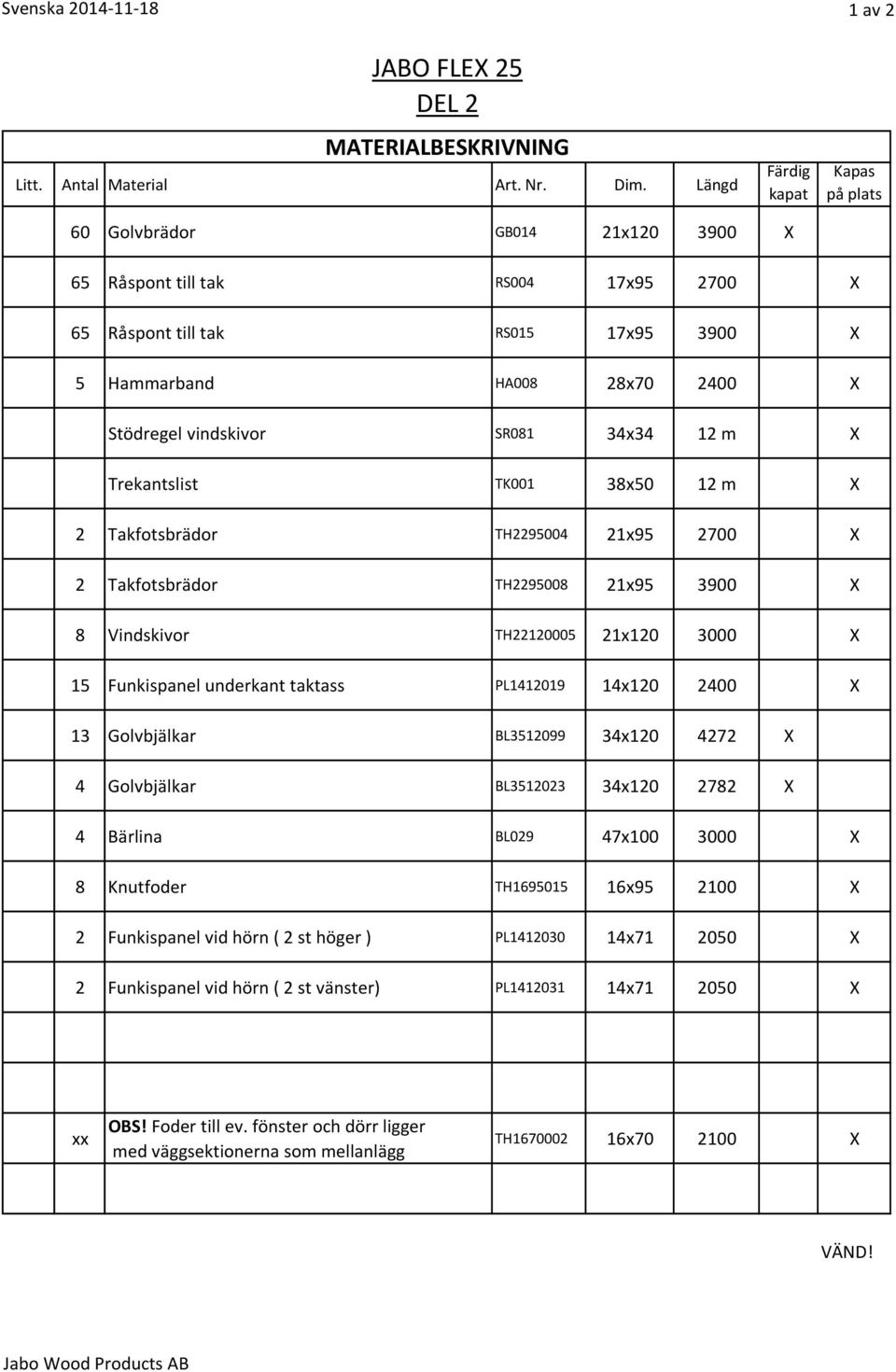 SR081 34x34 12 m X Trekantslist TK001 38x50 12 m X 2 Takfotsbrädor TH2295004 21x95 2700 X 2 Takfotsbrädor TH2295008 21x95 3900 X 8 Vindskivor TH22120005 21x120 3000 X 15 Funkispanel underkant taktass