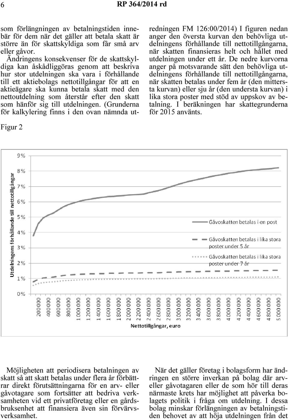 betala skatt med den nettoutdelning som återstår efter den skatt som hänför sig till utdelningen.