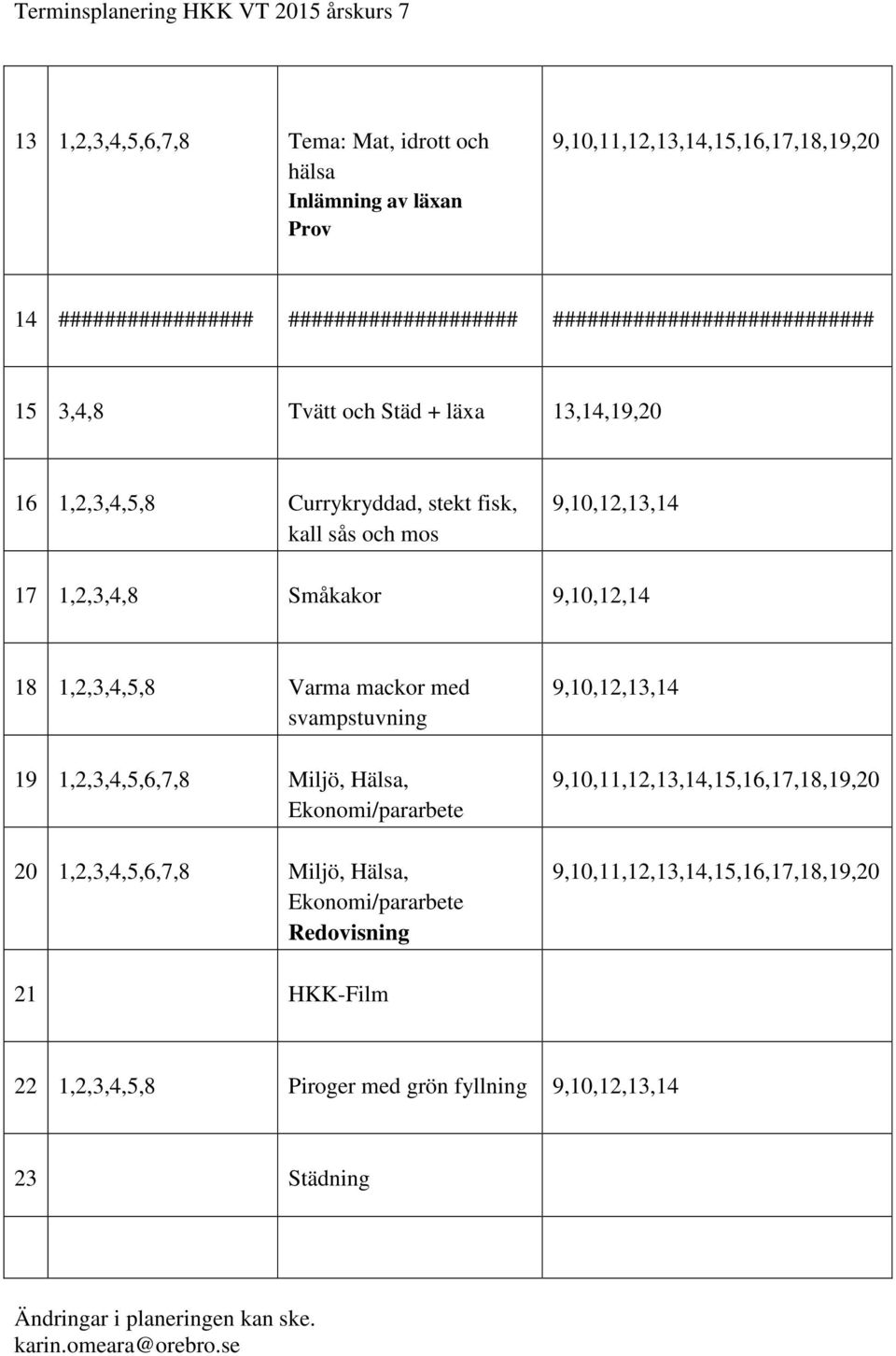 1,2,3,4,8 Småkakor 9,10,12,14 18 1,2,3,4,5,8 Varma mackor med svampstuvning 19 1,2,3,4,5,6,7,8 Miljö, Hälsa, Ekonomi/pararbete 20