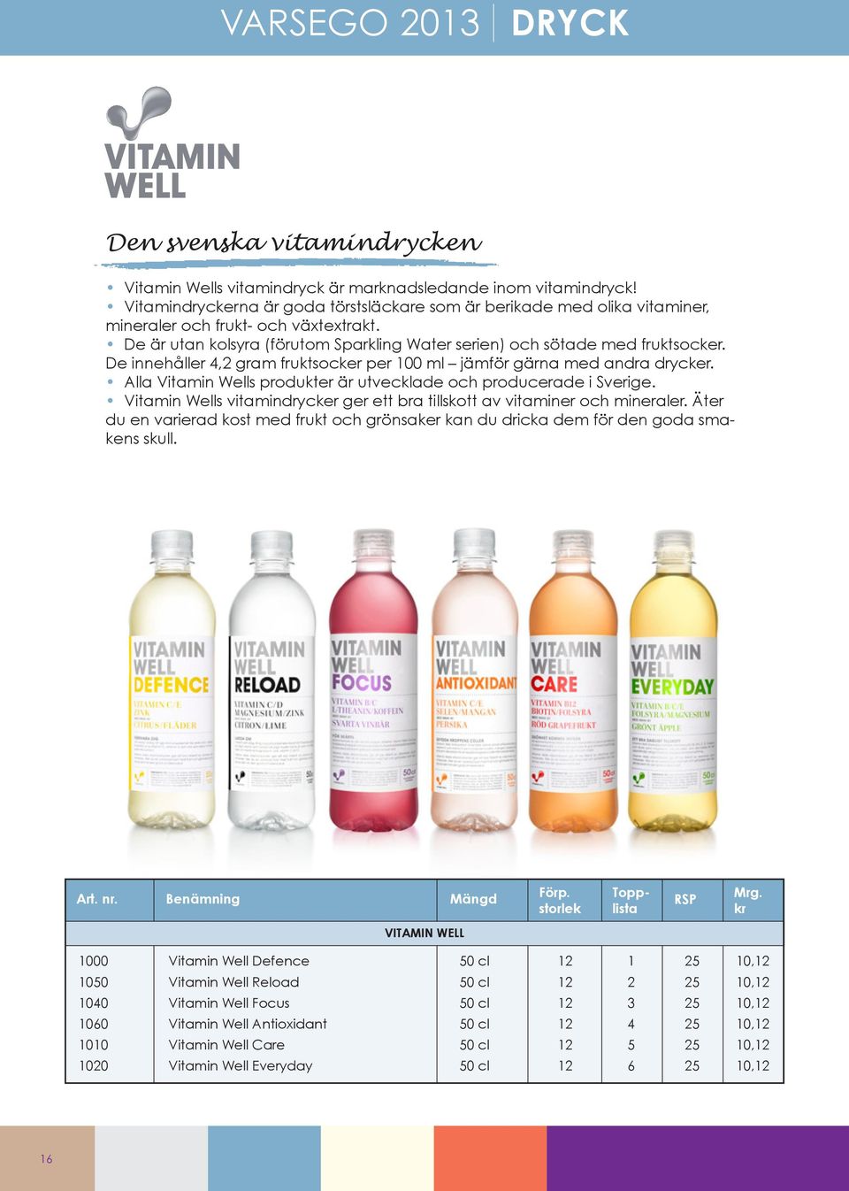 De innehåller 4,2 gram fruktsocker per 100 ml jämför gärna med andra drycker. Alla Vitamin Wells produkter är utvecklade och producerade i Sverige.