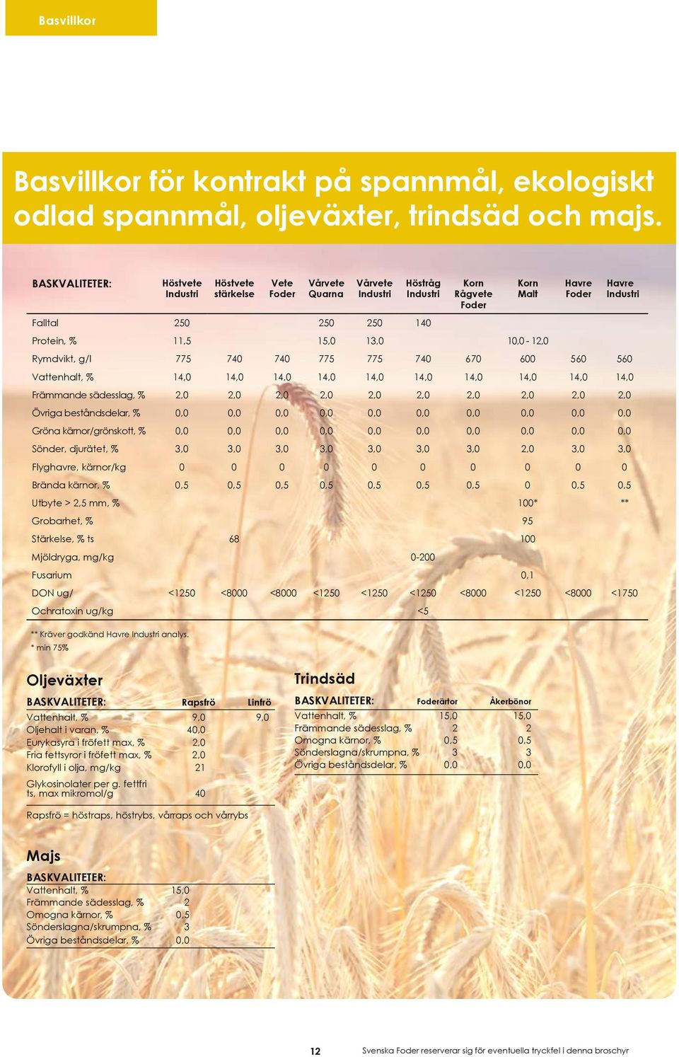 Malt Havre Foder Rymdvikt, g/l 775 740 740 775 775 740 670 600 560 560 Vattenhalt, % 14,0 14,0 14,0 14,0 14,0 14,0 14,0 14,0 14,0 14,0 Främmande sädesslag, % 2,0 2,0 2,0 2,0 2,0 2,0 2,0 2,0 2,0 2,0