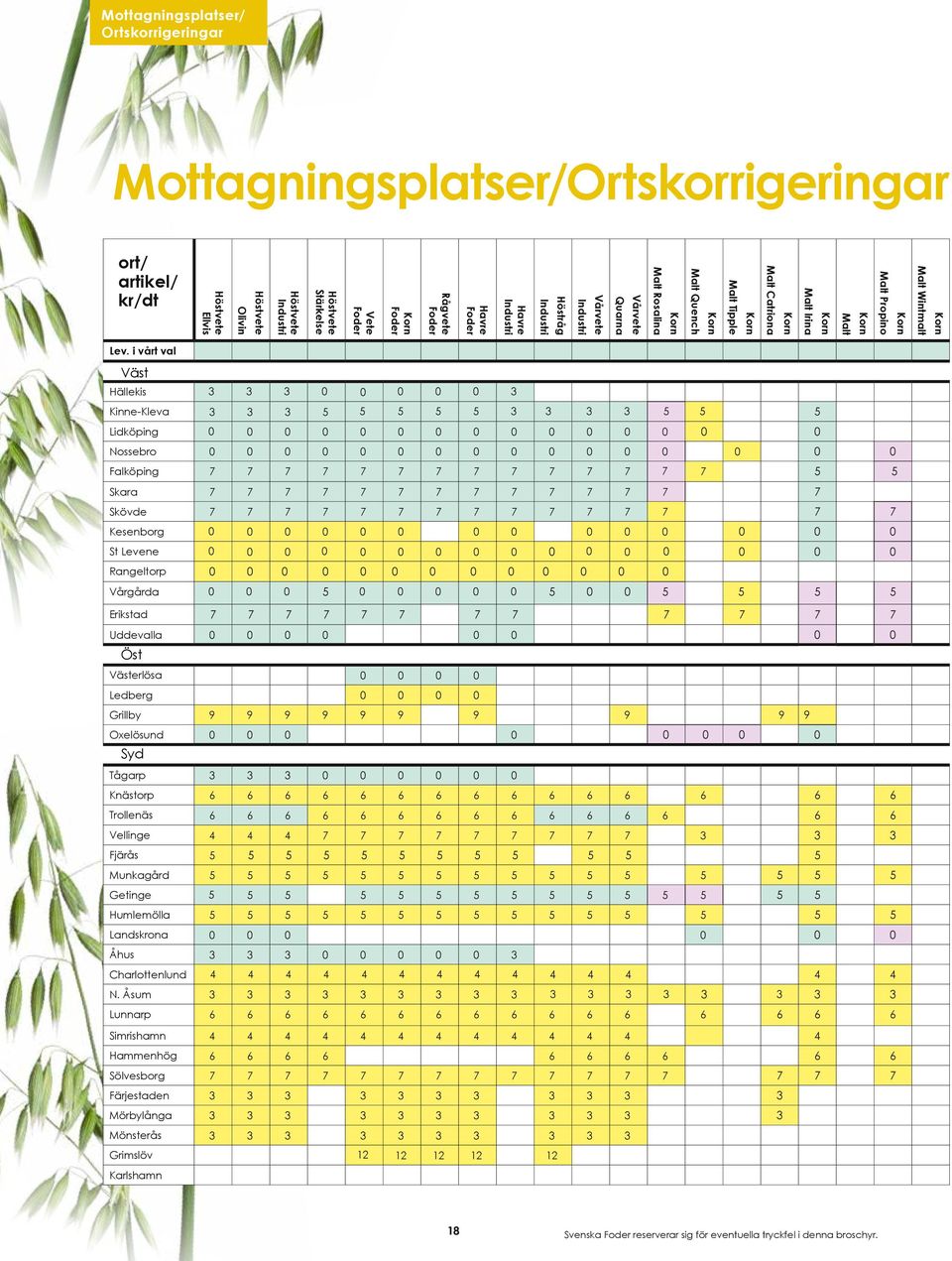 Wintmalt Korn Lev.