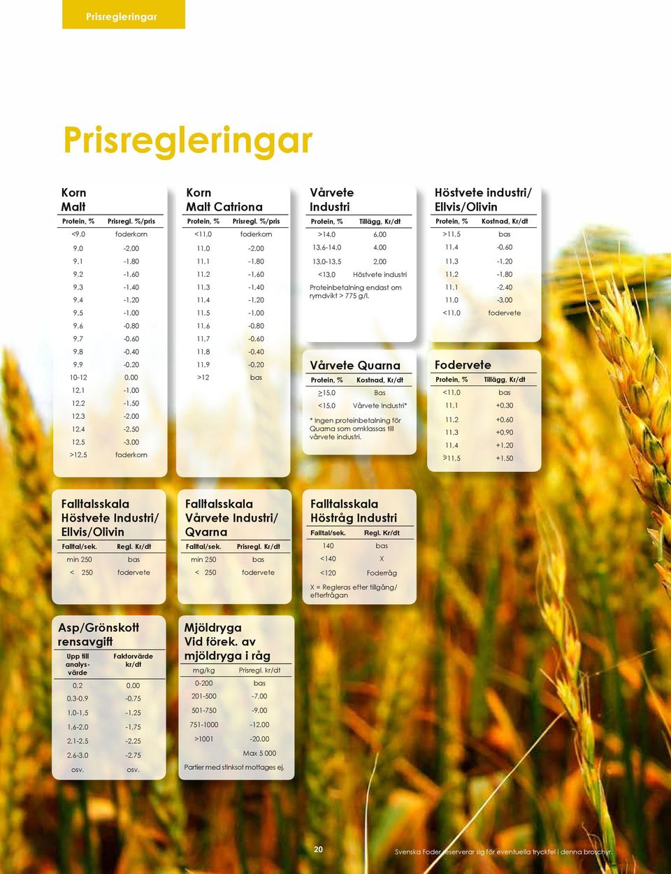 9,2-1,60 11,2-1,60 <13,0 Höstvete industri 11,2-1,80 9,3-1,40 9,4-1,20 11,3-1,40 11,4-1,20 Proteinbetalning endast om rymdvikt > 775 g/l.