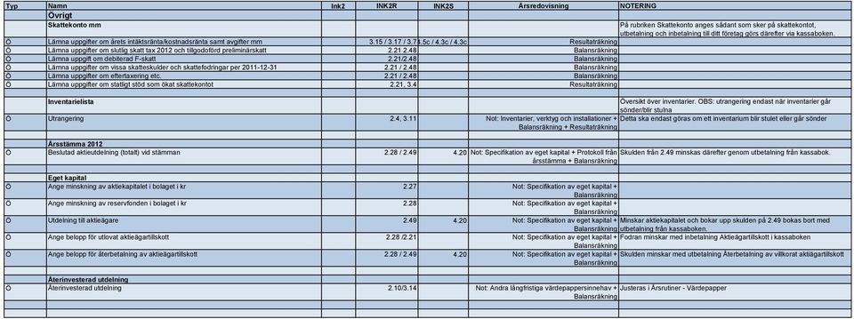 3c Resultaträkning Ö Lämna uppgifter om slutlig skatt tax 2012 och tillgodoförd preliminärskatt 2.21 2.48 Ö Lämna uppgift om debiterad F-skatt 2.21/2.