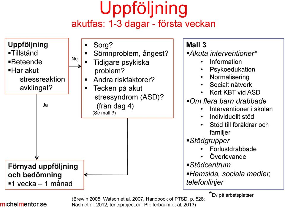 (från dag 4) (Se mall 3) Mall 3 Akuta interventioner* Information Psykoedukation Normalisering Socialt nätverk Kort KBT vid ASD Om flera barn drabbade Interventioner i skolan