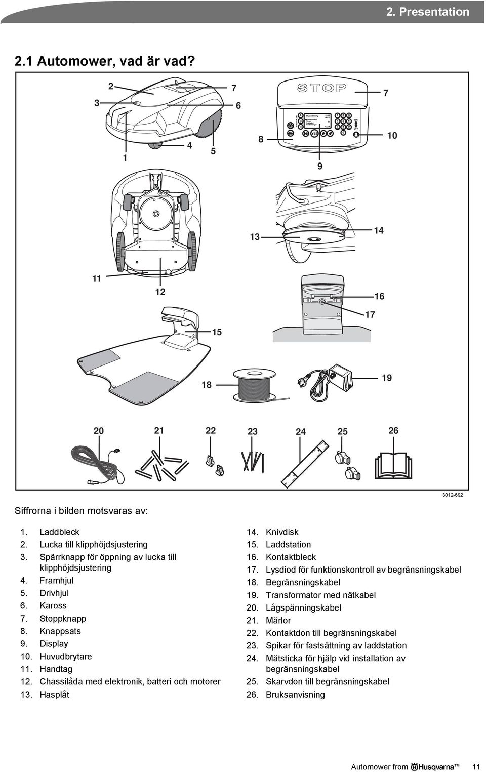 Handtag 12. Chassilåda med elektronik, batteri och motorer 13. Hasplåt 14. Knivdisk 15. Laddstation 16. Kontaktbleck 17. Lysdiod för funktionskontroll av begränsningskabel 18. Begränsningskabel 19.