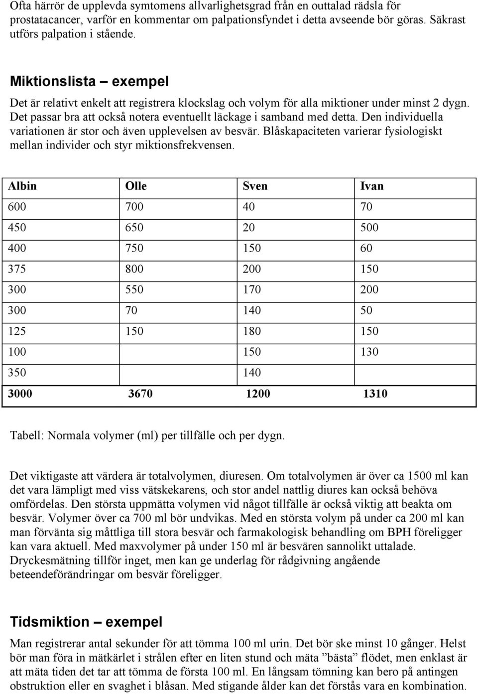 Den individuella variationen är stor och även upplevelsen av besvär. Blåskapaciteten varierar fysiologiskt mellan individer och styr miktionsfrekvensen.