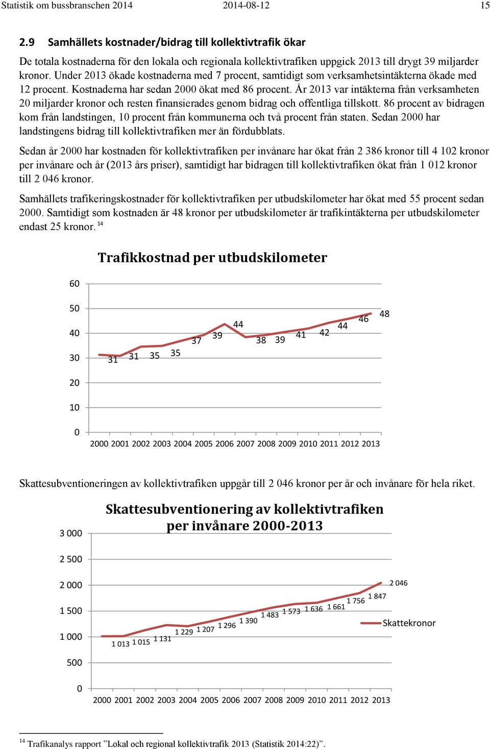 Under 2013 ökade kostnaderna med 7 procent, samtidigt som verksamhetsintäkterna ökade med 12 procent. Kostnaderna har sedan 2000 ökat med 86 procent.
