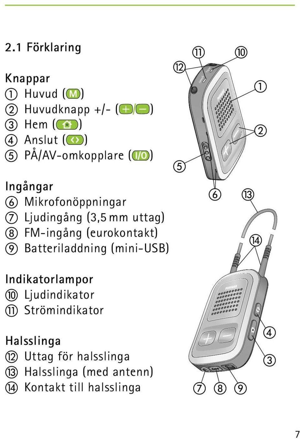 Batteriladdning (mini-usb) l e k power audio f j a b m n Indikatorlampor j Ljudindikator k