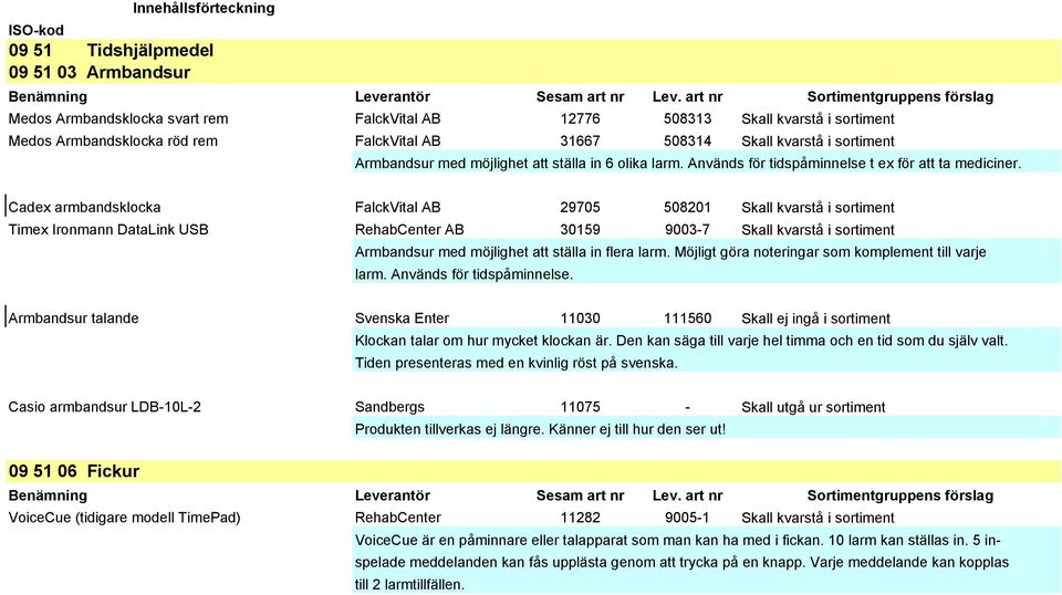 Cadex armbandsklocka FalckVital AB 29705 508201 Timex Ironmann DataLink USB RehabCenter AB 30159 9003-7 Armbandsur med möjlighet att ställa in flera larm.