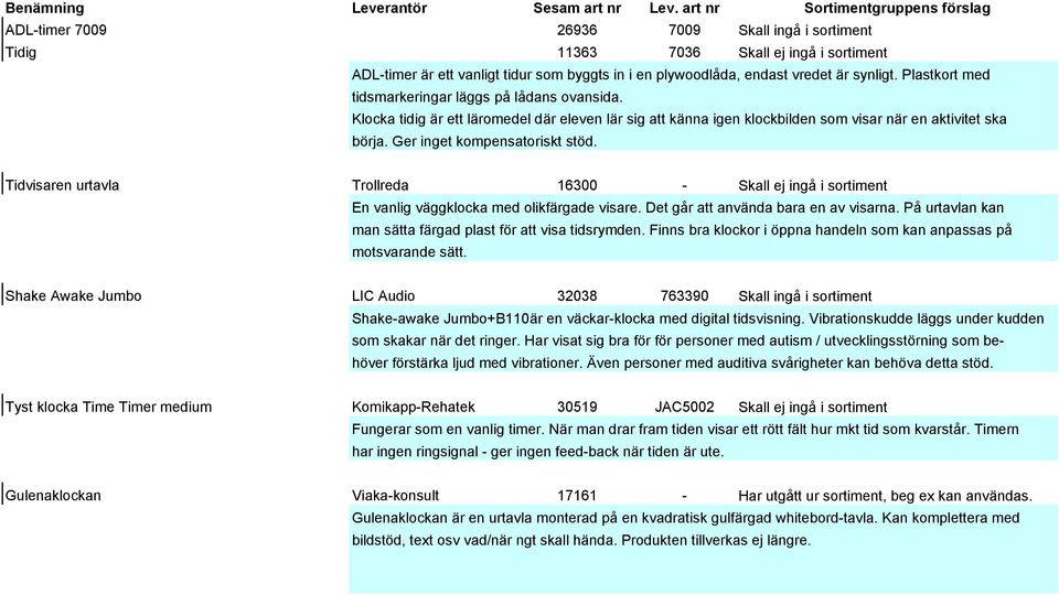 Ger inget kompensatoriskt stöd. Tidvisaren urtavla Trollreda 16300 - Skall ej ingå i sortiment En vanlig väggklocka med olikfärgade visare. Det går att använda bara en av visarna.
