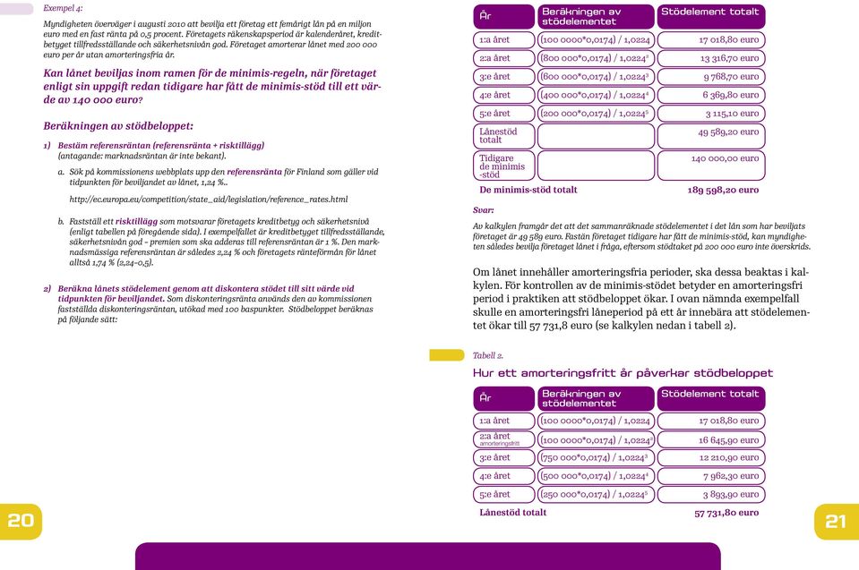 Kan lånet beviljas inom ramen för de minimis-regeln, när företaget enligt sin uppgift redan tidigare har fått de minimis-stöd till ett värde av 140 000 euro?