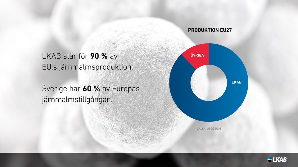 Sverige har 60 % av Europas LKAB