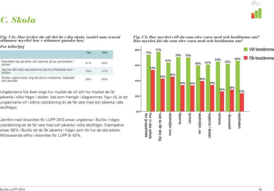 eleverna ska ha inflytande över i skolan Skolan uppmuntrar mig att aktivt medverka i klassråd och elevråd 51% 55% 25% 47% 38% 5 Ungdomarna fick även ange hur mycket de vill och hur mycket de får