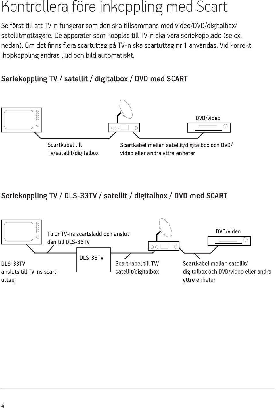 Seriekoppling TV / satellit / digitalbox / DVD med SCART DVD/video Scartkabel till TV/satellit/digitalbox Scartkabel mellan satellit/digitalbox och DVD/ video eller andra yttre enheter Seriekoppling
