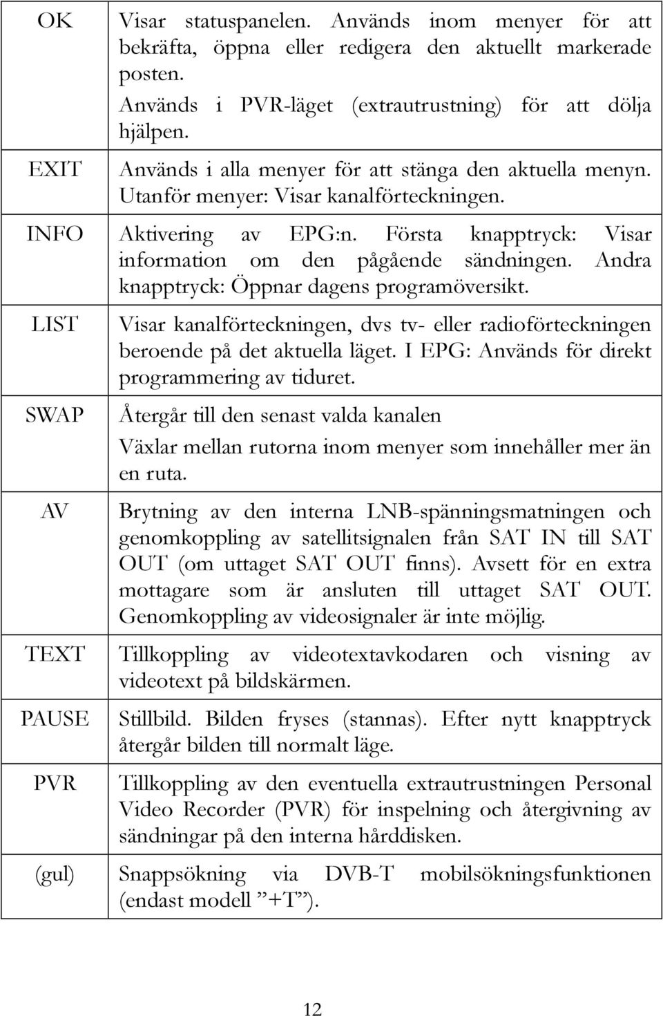 Andra knapptryck: Öppnar dagens programöversikt. LIST SWAP AV TEXT Visar kanalförteckningen, dvs tv- eller radioförteckningen beroende på det aktuella läget.